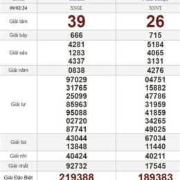 xổ số thứ sáu trực tiếp