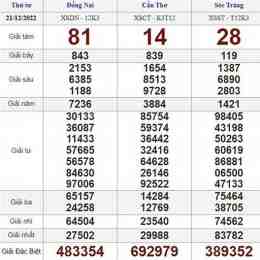 xổ số thứ tư ba đài hàng tuần