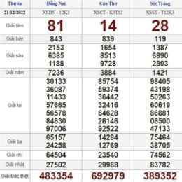 xổ số thứ tư tuần trước miền trung