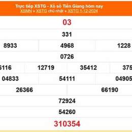 xổ số tiền giang 15/3