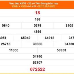 xổ số tiền giang 28 tháng 09