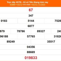 xổ số tiền giang 7 tháng 6