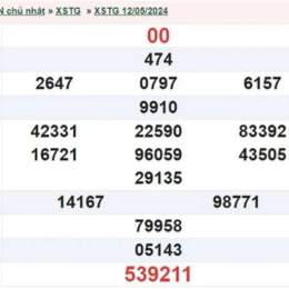 xổ số tiền giang mấy tuần trước
