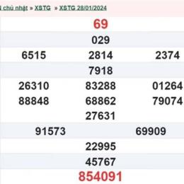 xổ số tiền giang ngày 11 tháng 1 năm 2026