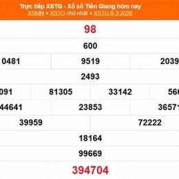 xổ số tiền giang ngày 15 tháng 3