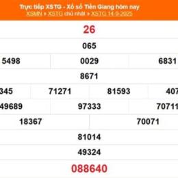 xổ số tiền giang ngày 21 tháng 09