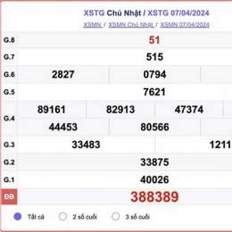 xổ số tiền giang ngày 21