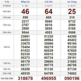 xổ số trực tiếp huế