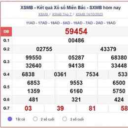 xổ số trực tiếp miền bắc thứ hai hàng tuần