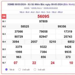 xổ số trực tiếp miền bắc thứ sáu hàng tuần