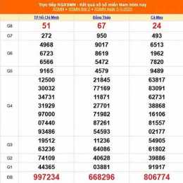 xổ số trực tiếp miền nam thứ sáu