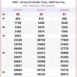 xổ số trực tiếp miền trung thứ bảy hàng tuần