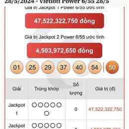 xổ số vietlott ngày 28 tháng 11