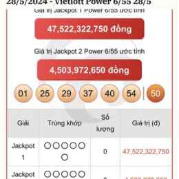 xổ số vietlott ngày 28 tháng 2