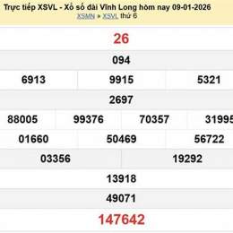 xo so vinh log