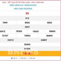 xổ số vĩnh long 1 đài