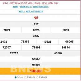xổ số vĩnh long 4 tháng 9