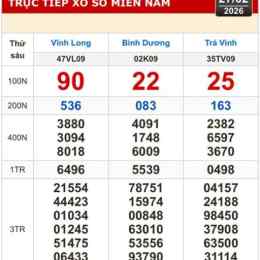 xổ số vĩnh long bình dương hôm nay
