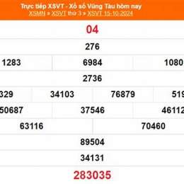 xổ số vũng tàu ngày 10 tháng 2 năm 2026