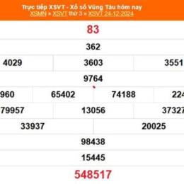 xổ số vũng tàu ngày 14 tháng 04 năm 2026