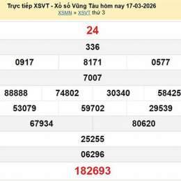xổ số vũng tàu ngày 17 tháng 03