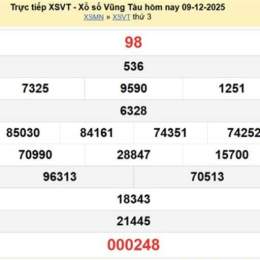 xổ số vũng tàu ngày 2 tháng 12 năm 2025