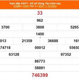 xổ số vũng tàu ngày nay