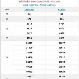 xổ số xổ số miền trung thứ bảy