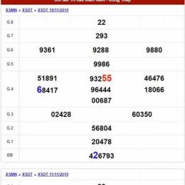 xổ số xổ số thứ ba