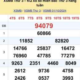 xổ số xổ số thứ năm