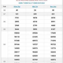 xsmn hôm xổ số miền nam 30 7