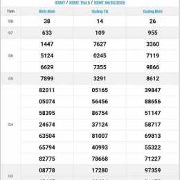xsmn hôm xổ số miền trung hôm nay